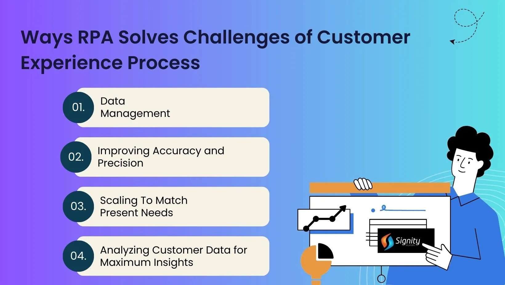 RPA Solves Challenges of Customer Experience Process
