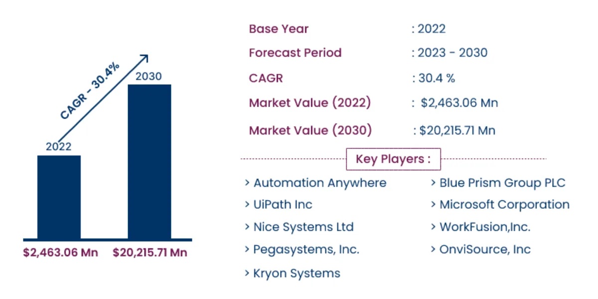 RPA tools stats