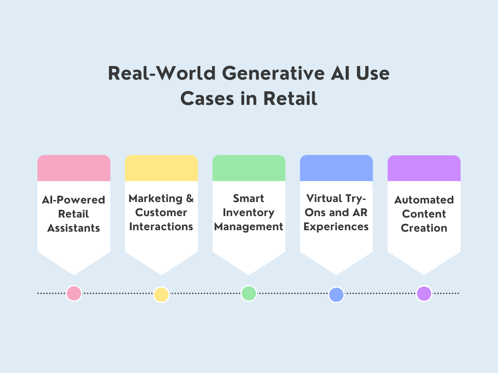 Real-World Generative AI Use Cases in Retail