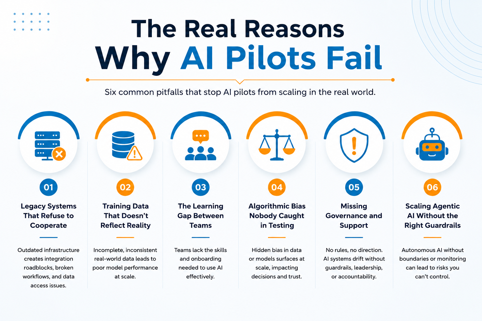 Reasons Why AI Pilots Fail