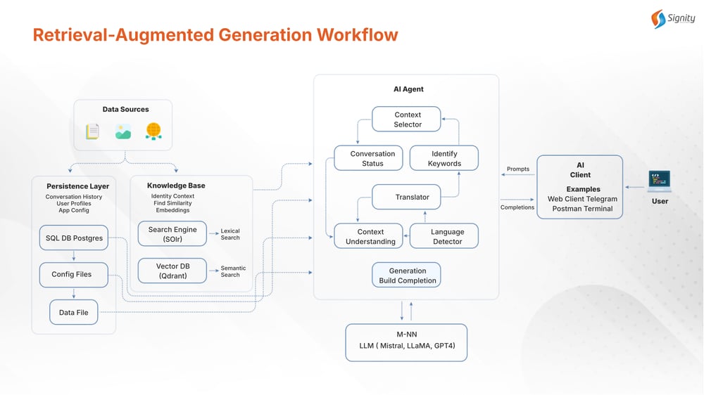 What is Retrieval Augmented Generation (RAG)?