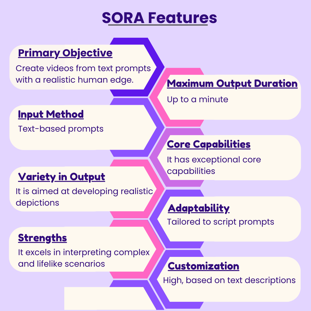Sora - OpenAI’s Text to Video Tool