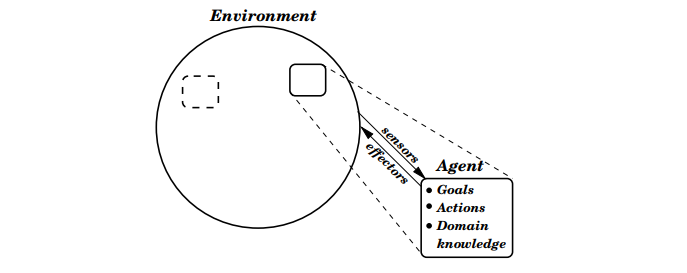 Single agent systems