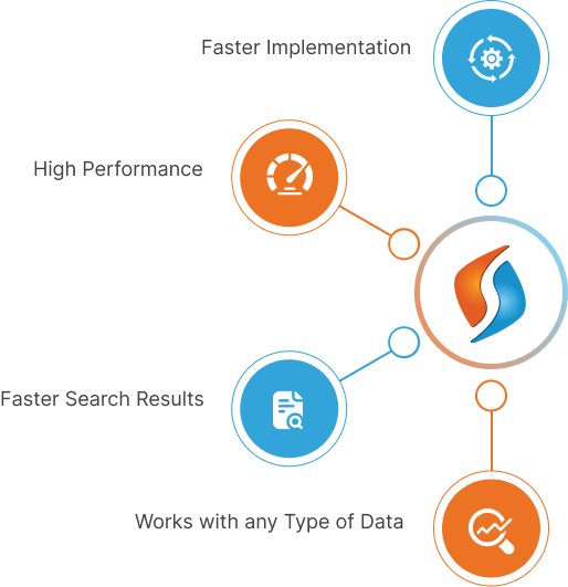 Elastic Search Implementation & Partnership