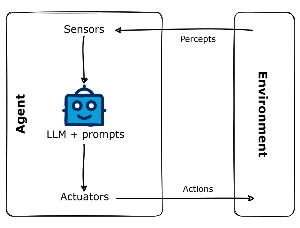 Simplified ai agents