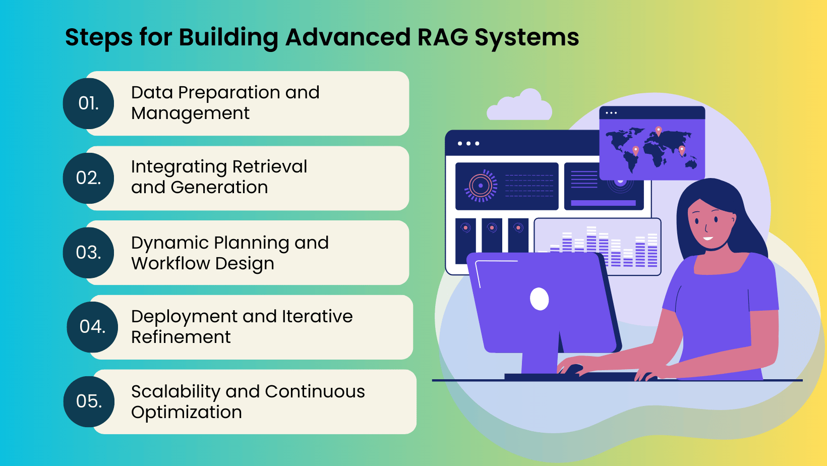 Understanding RAG: Architecture, Techniques, Use Cases, & Development