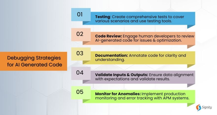 Debugging and Testing Code Generated by OpenAI Models