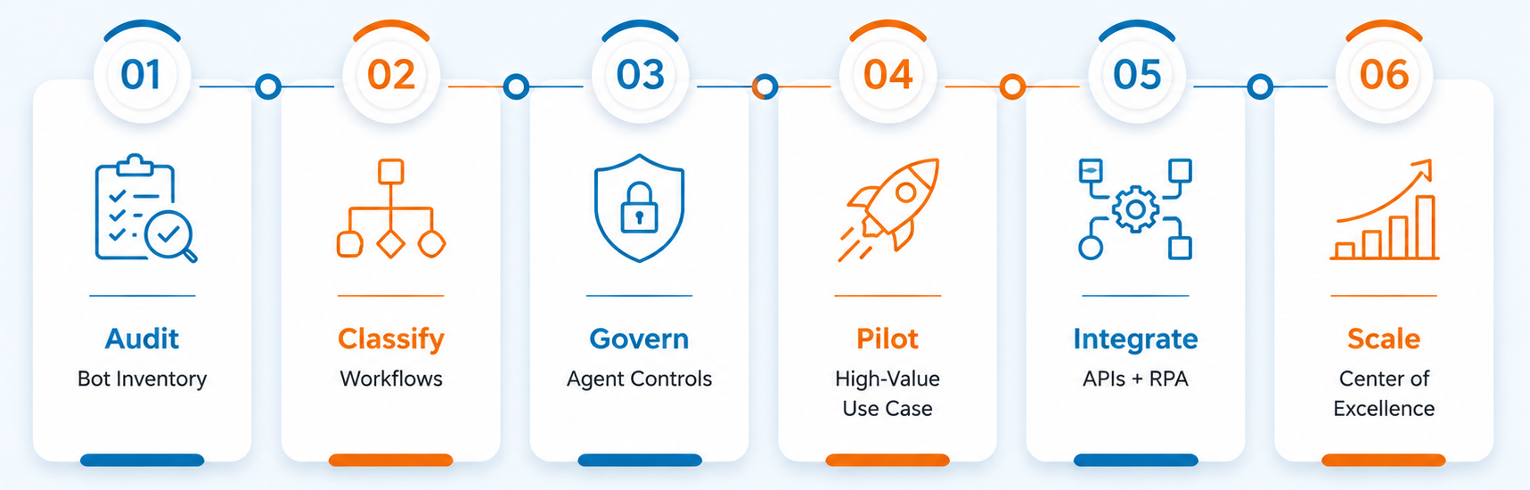 Tech process roadmap illustration (2)