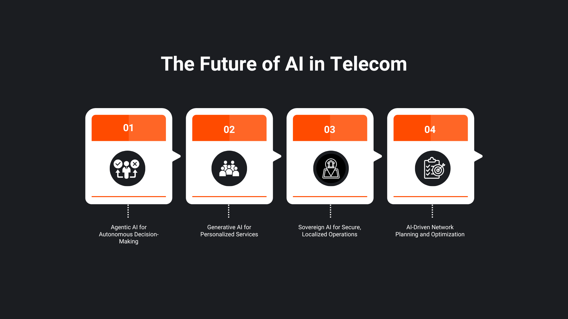 How AI is Transforming the Telecom Industry