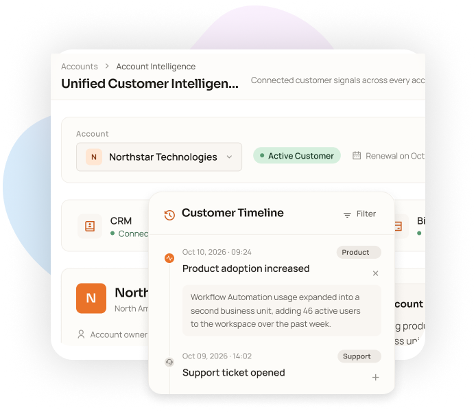 Unified Customer Intelligence(1)