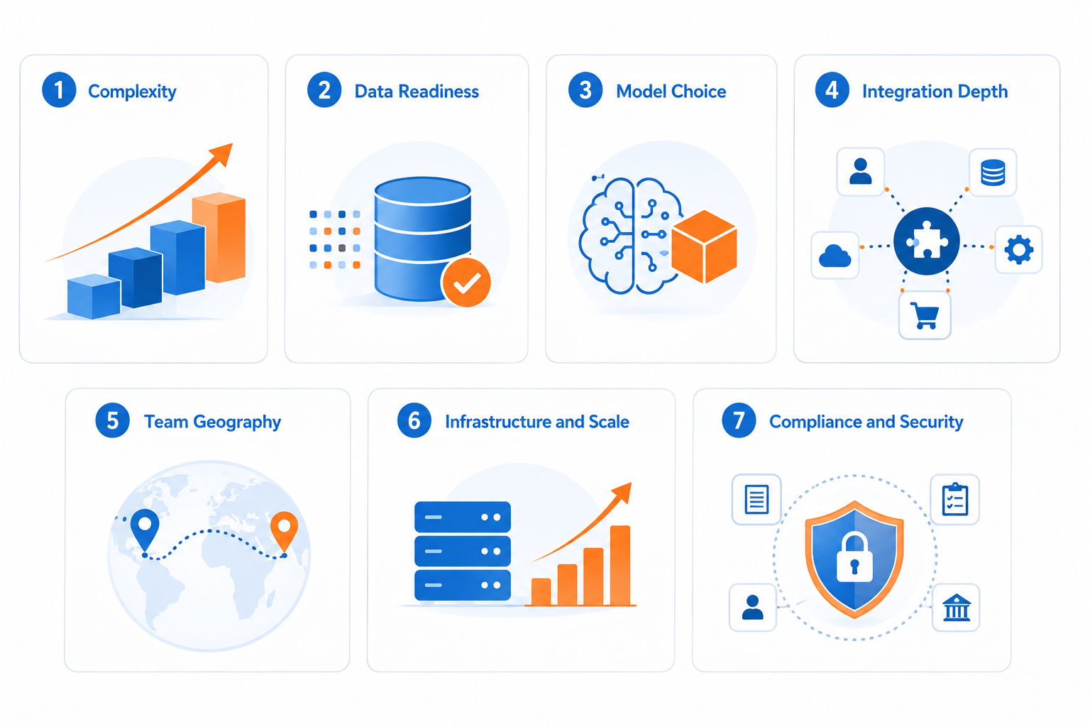 Visual guide to multi-step processes