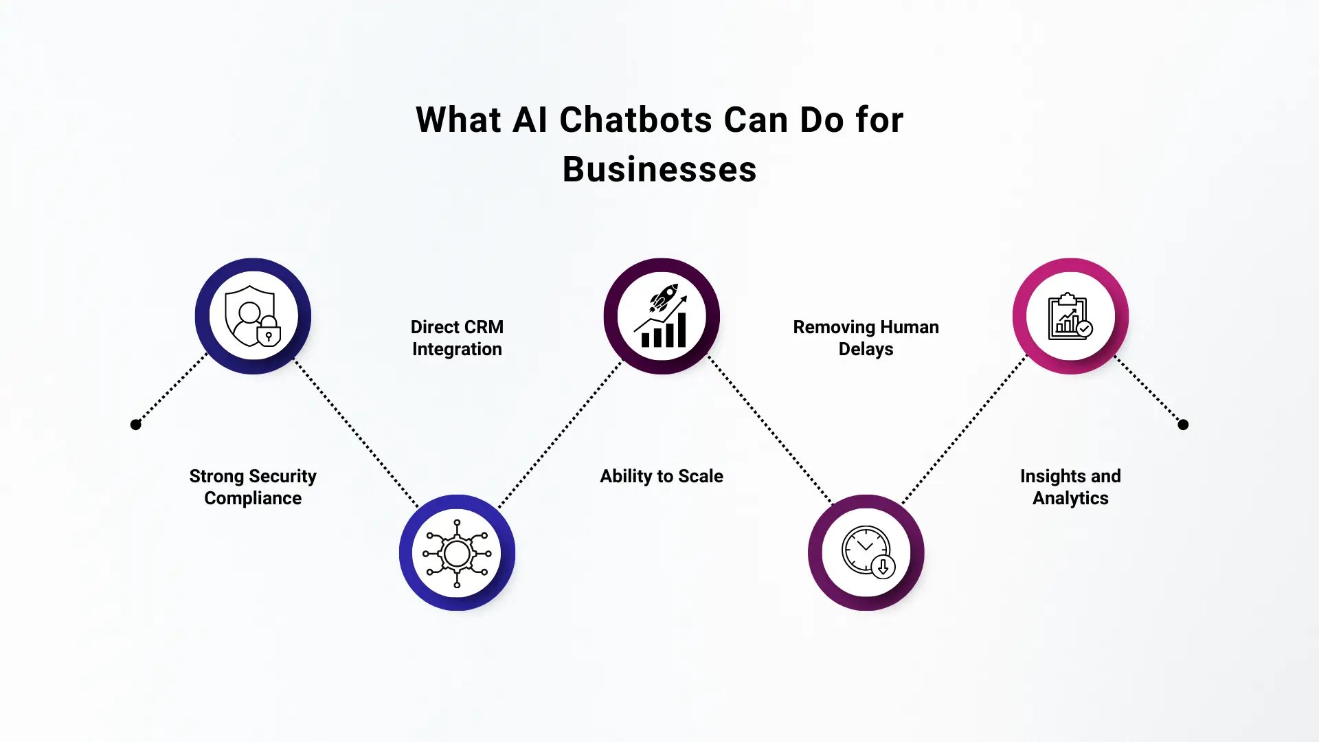 What AI Chatbots Can Do for Businesses 