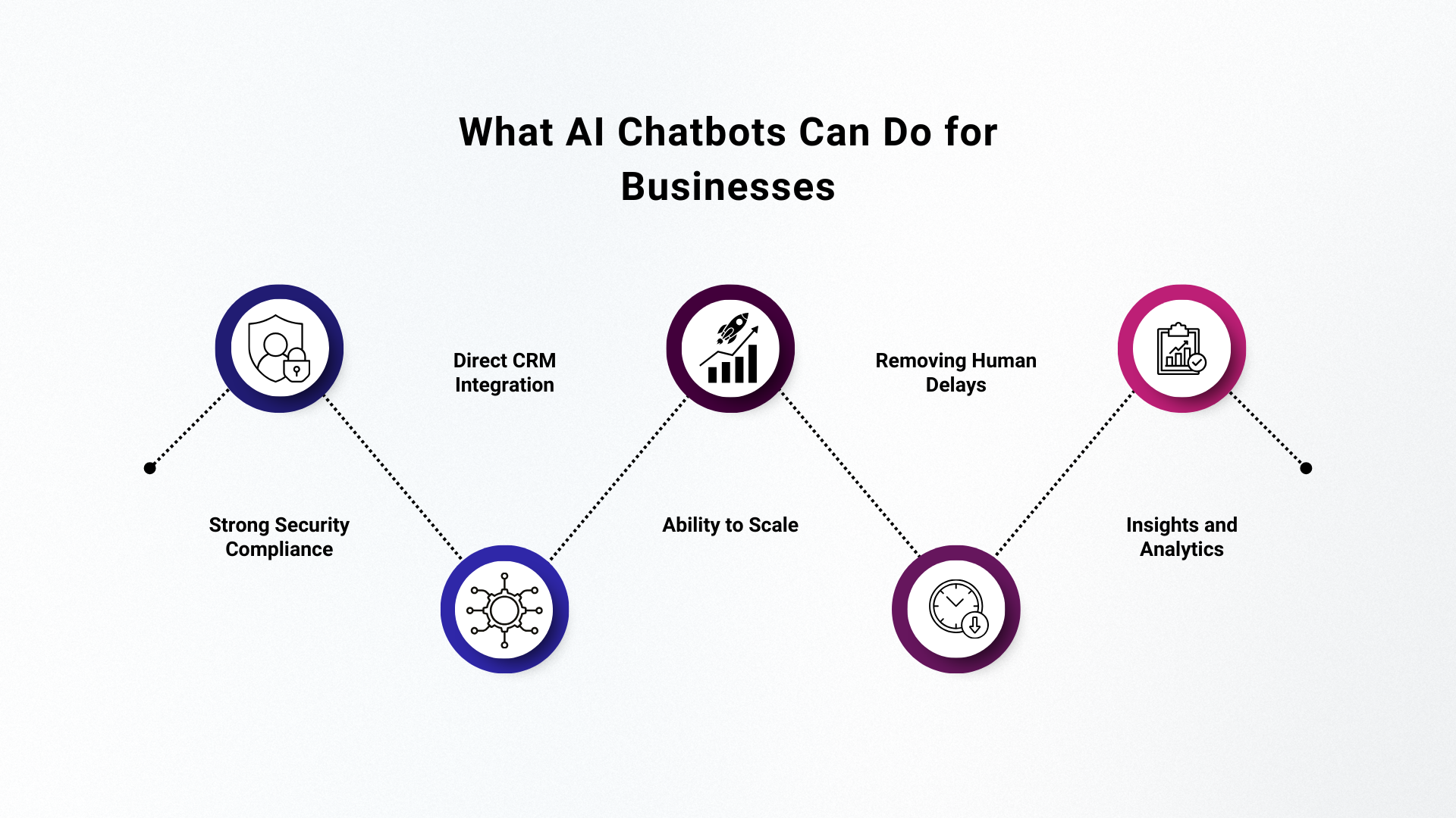 What AI Chatbots Can Do for Businesses