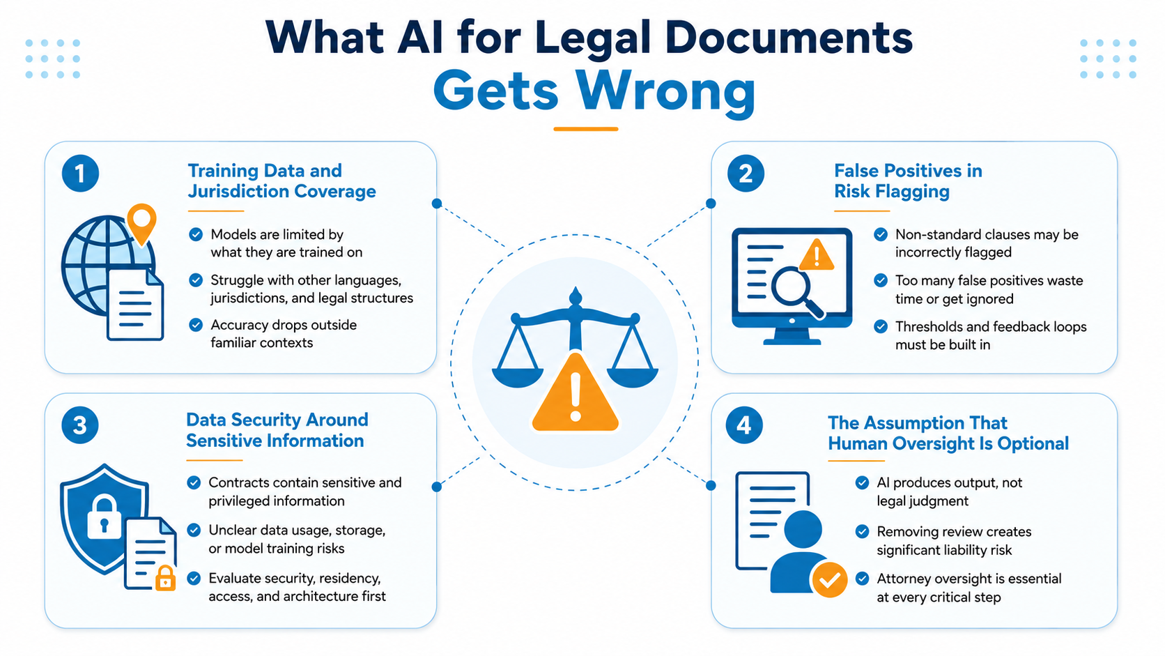 What AI for Legal Documents Gets Wrong
