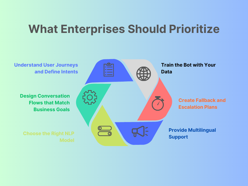 What Enterprises Should Prioritize