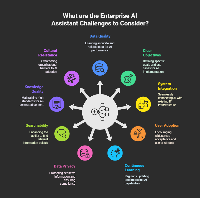 What are the Enterprise AI Assistant Challenges to Consider_ - visual selection