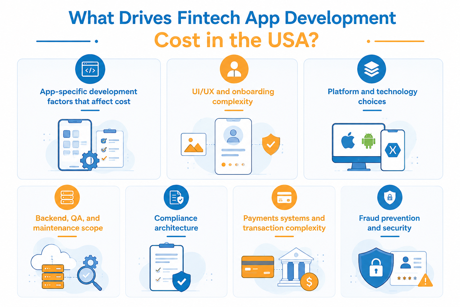 What drives fintech app development cost in the USA