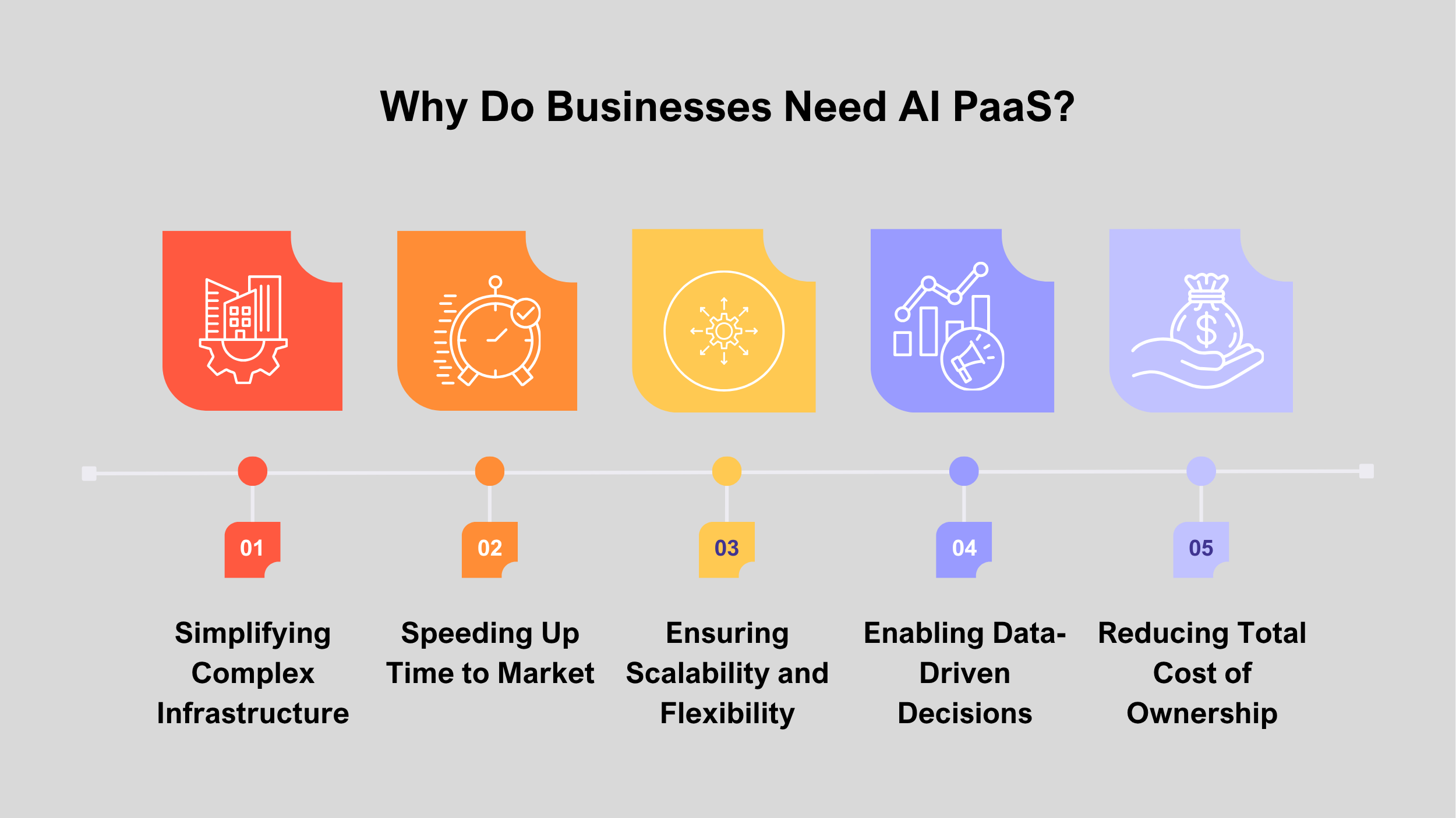 Why Do Businesses Need AI PaaS (2)