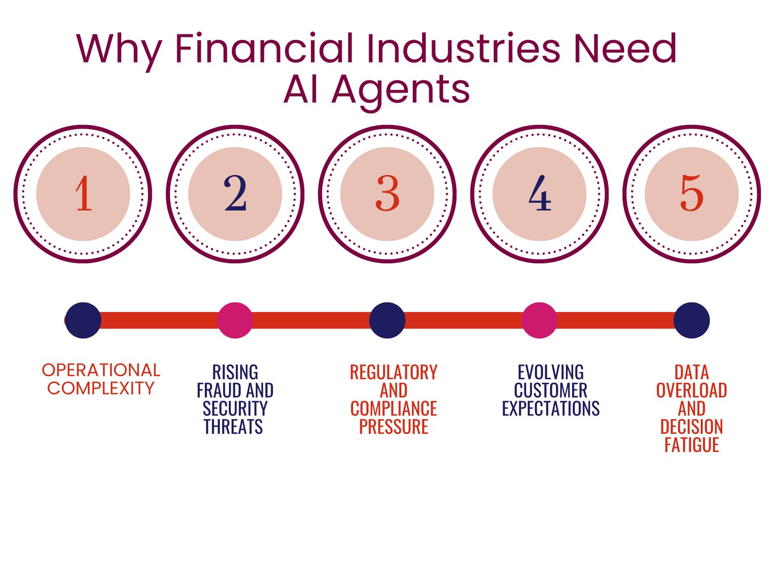 How Agentic AI Is Transforming Financial Services?