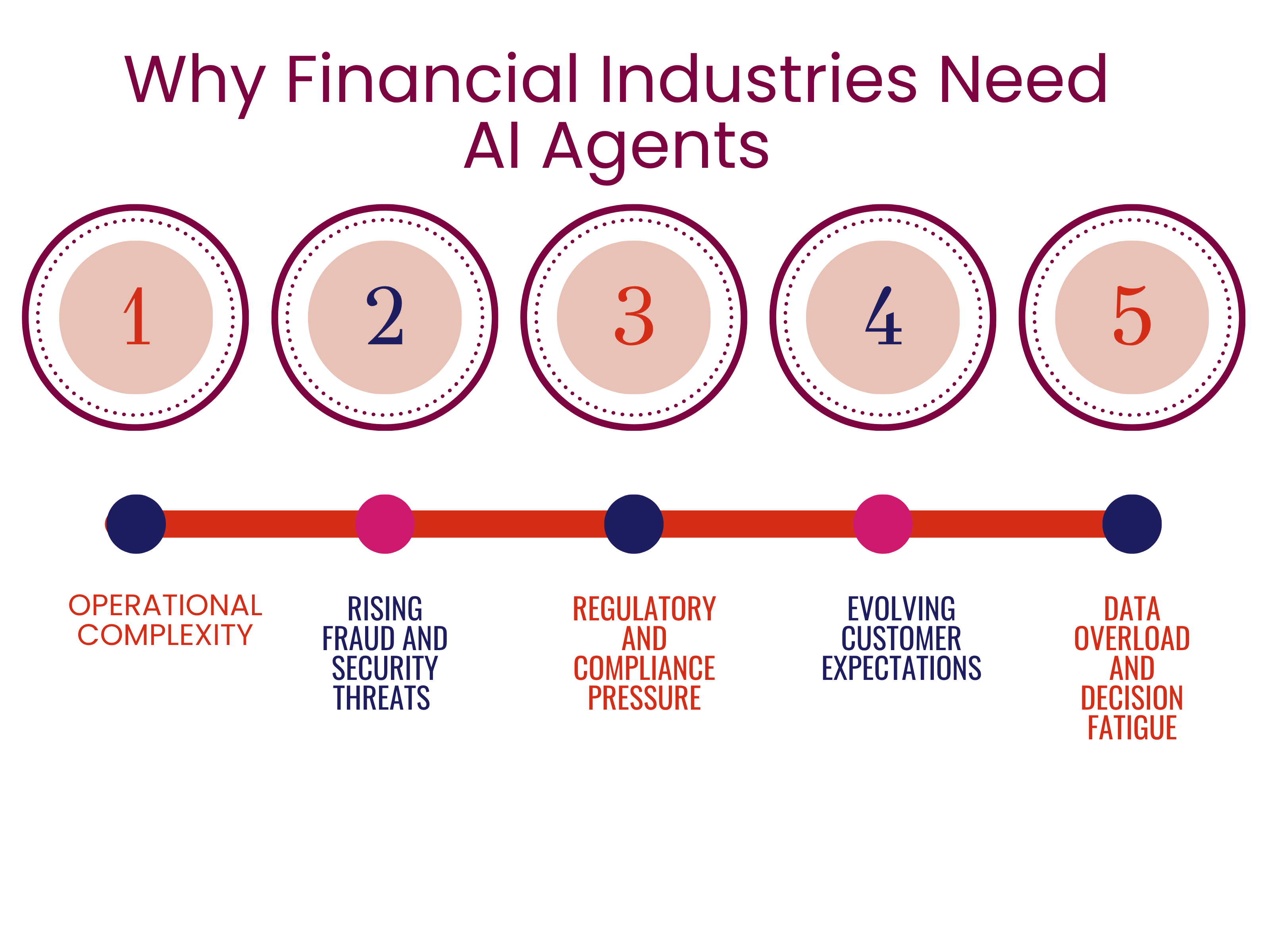Why Financial Industries Need AI Agents