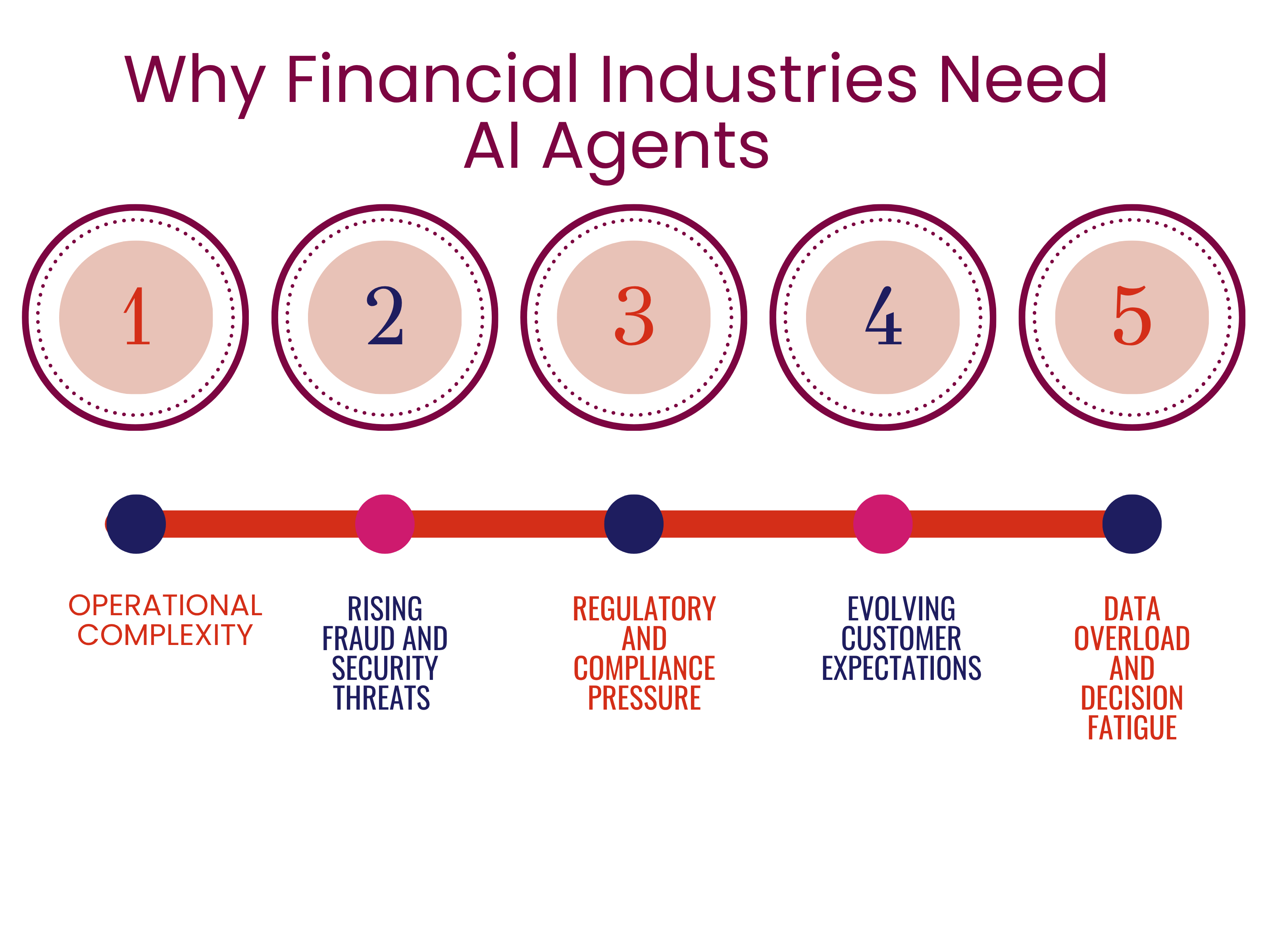 How Agentic AI Is Transforming Financial Services?