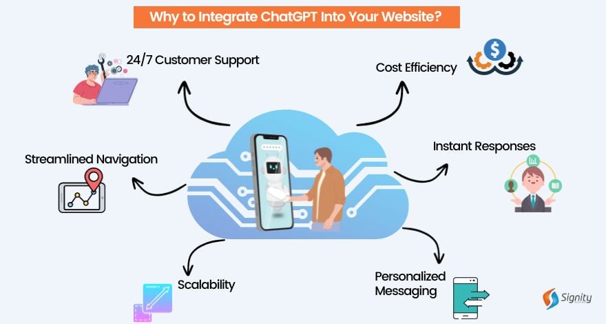 How to Integrate ChatGPT into Your Website?