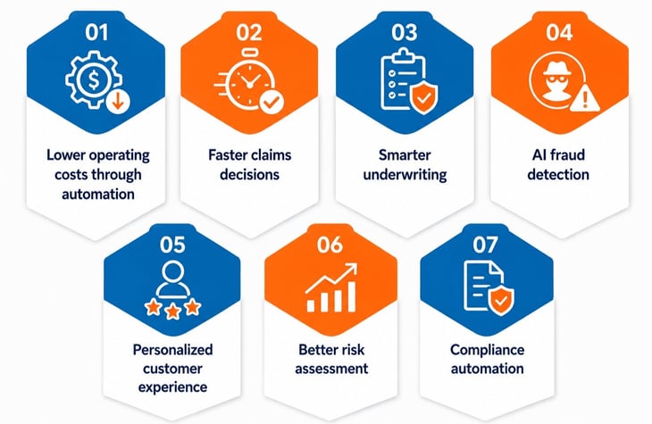 AI Benefits in Insurance Infographic