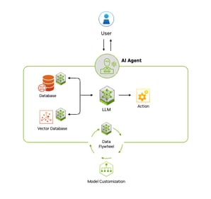 Agentic AI: Key Concepts and Real-World Applications