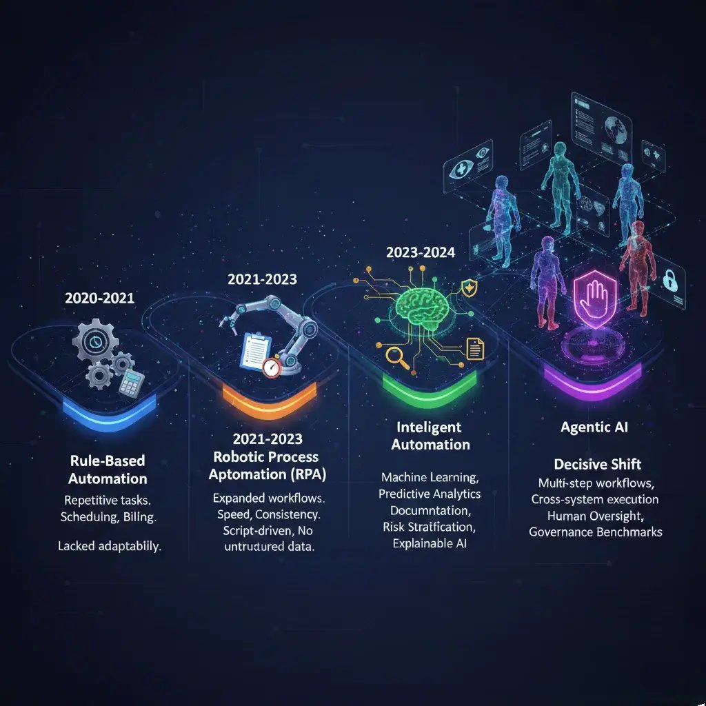 ai healthcare signity