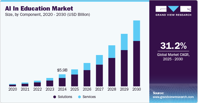 ai-education-market