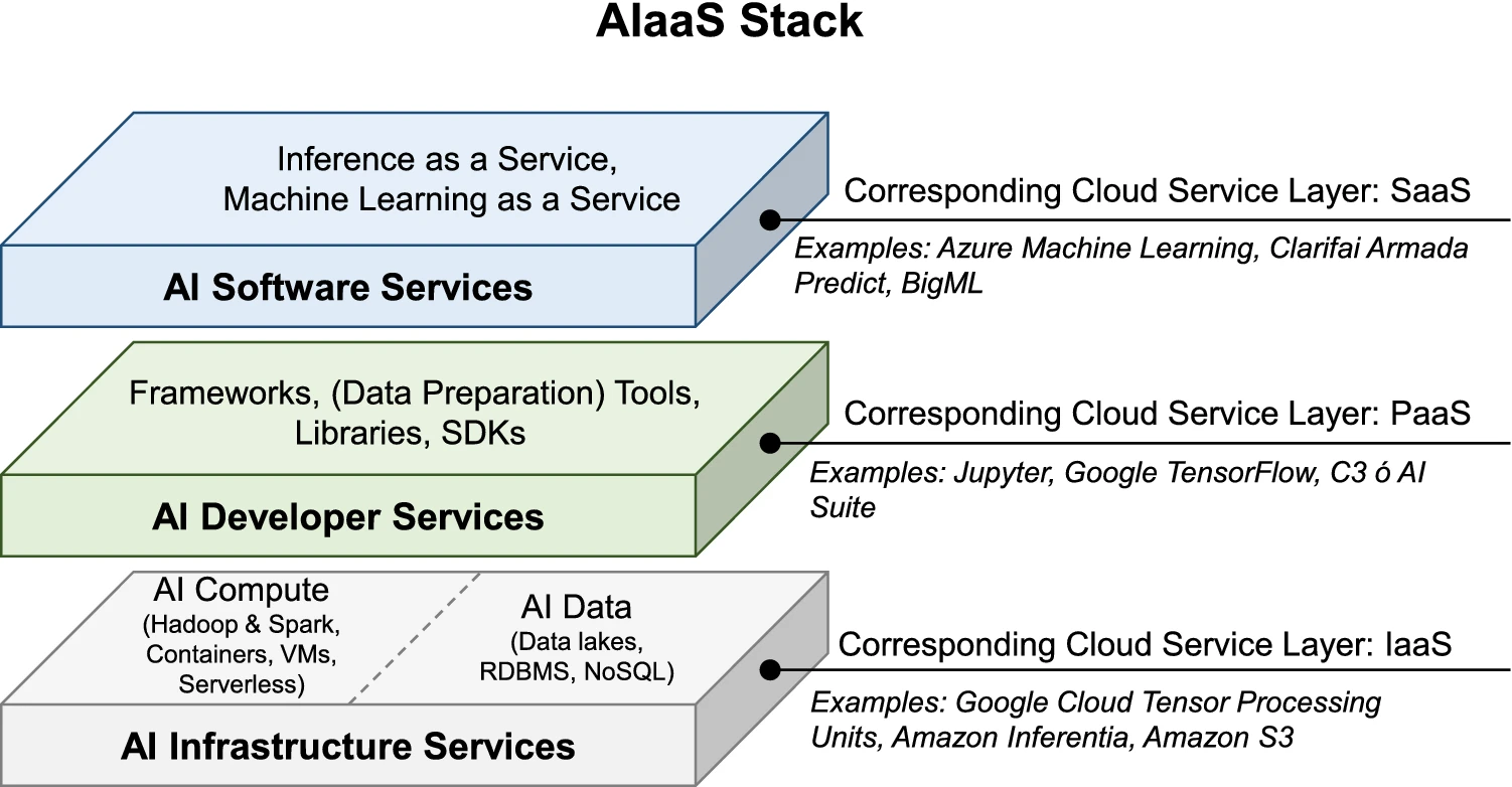 alaas stack