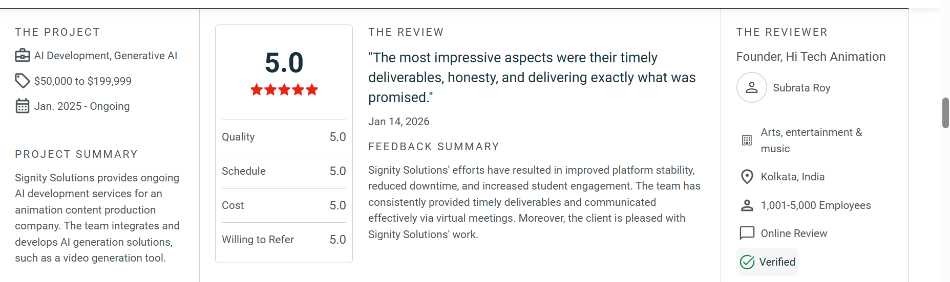 Signity Clutch Review