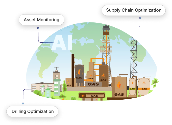 AI Solutions for Oil and Gas Development
