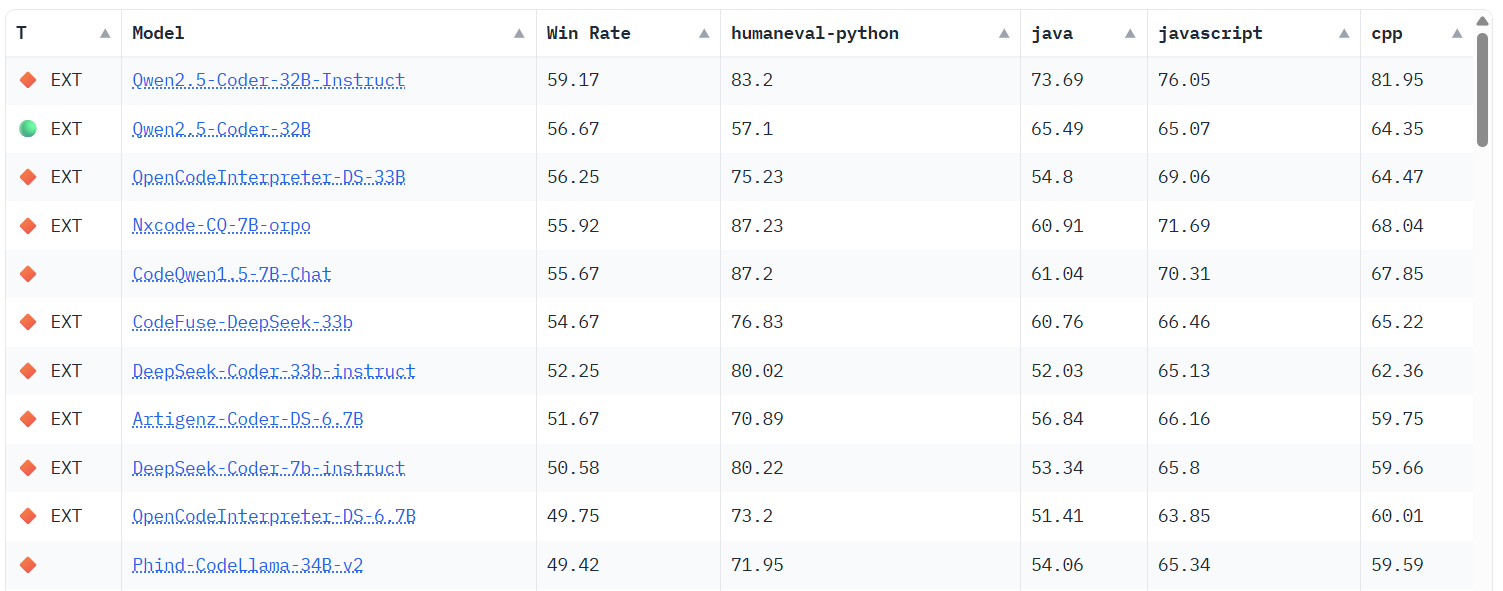 bigcode llm leaderboard