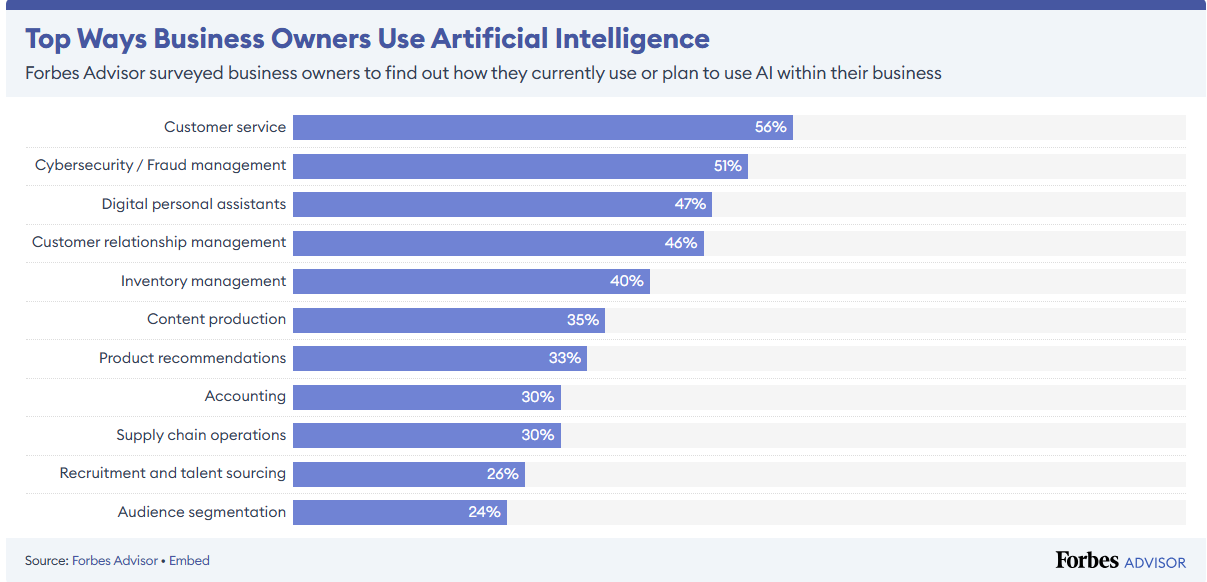 business woner using ai
