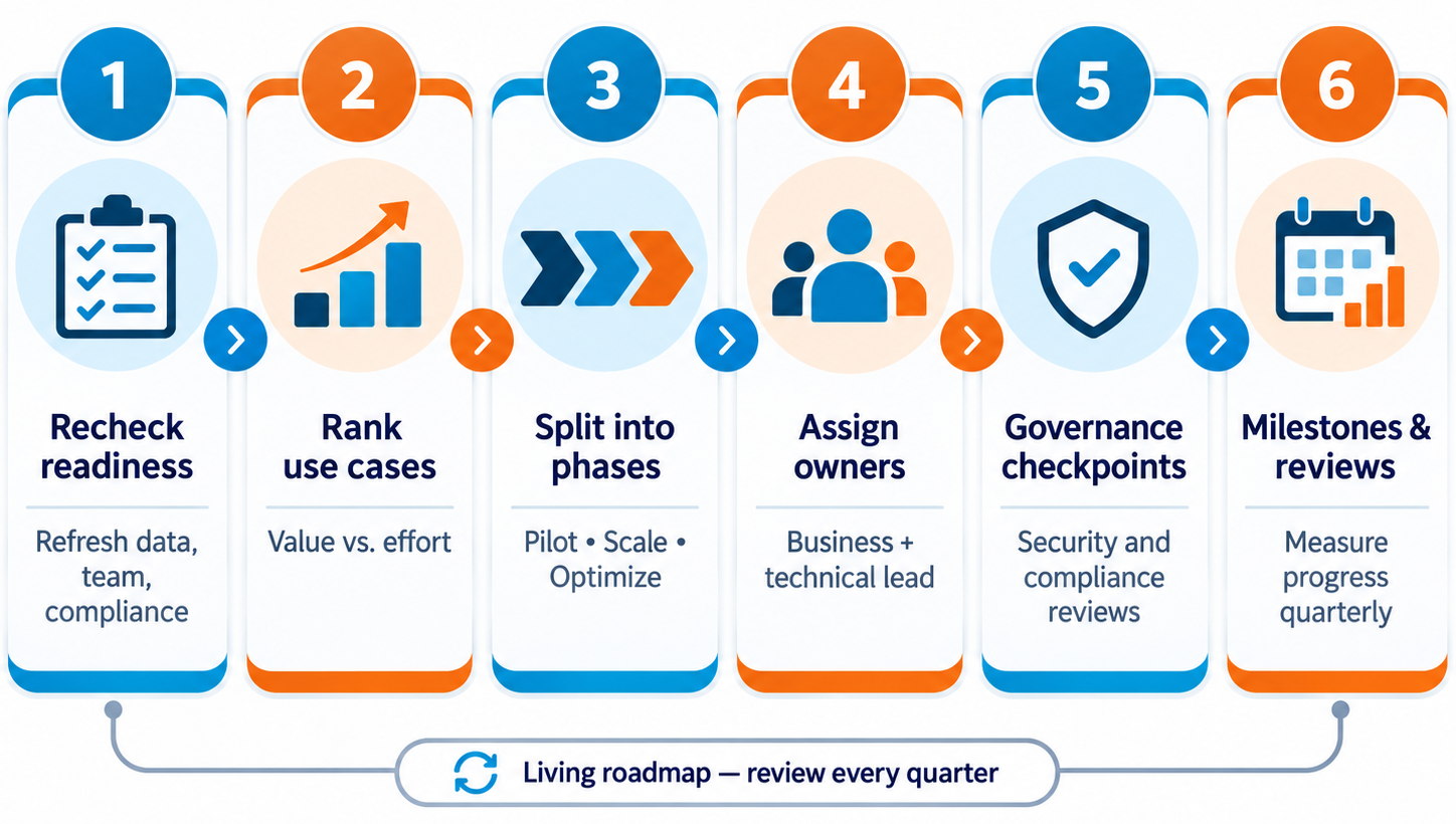 How to Build an AI Adoption Roadmap For Your Business