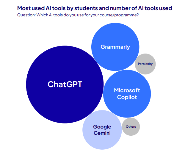 Personalized Learning With AI: Inside the AI Coaching Tool Revolution