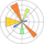 Matplotlib