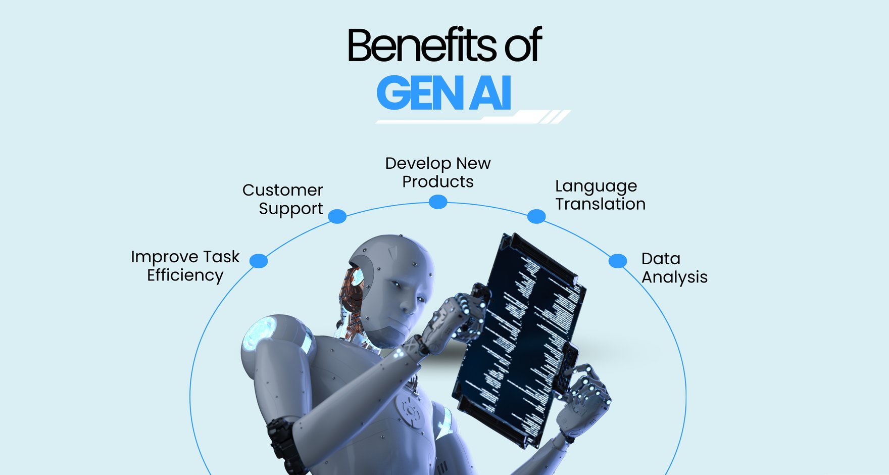 What is Generative AI? A Comprehensive Guide