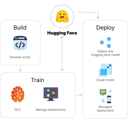 ChatGPT Development Company | Signity Solutions