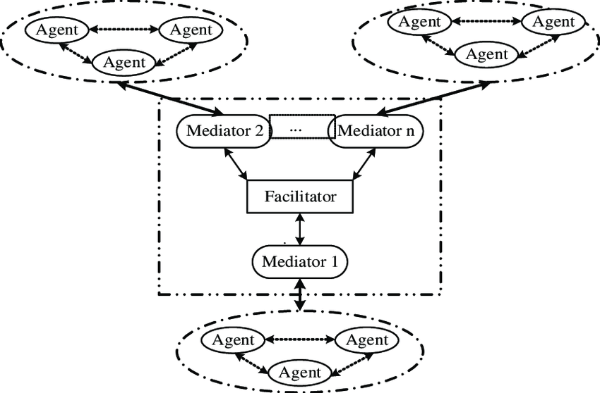 hybrid multi agent system architecture