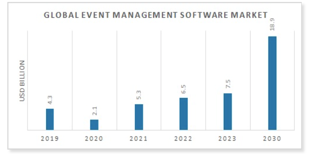 Global Event Management Software Market 