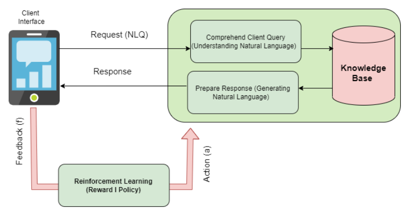 General architecture of ChatGPT