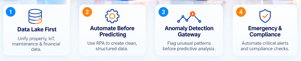 AI Property Management Automation