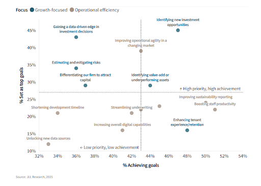 Impact of AI in real estate