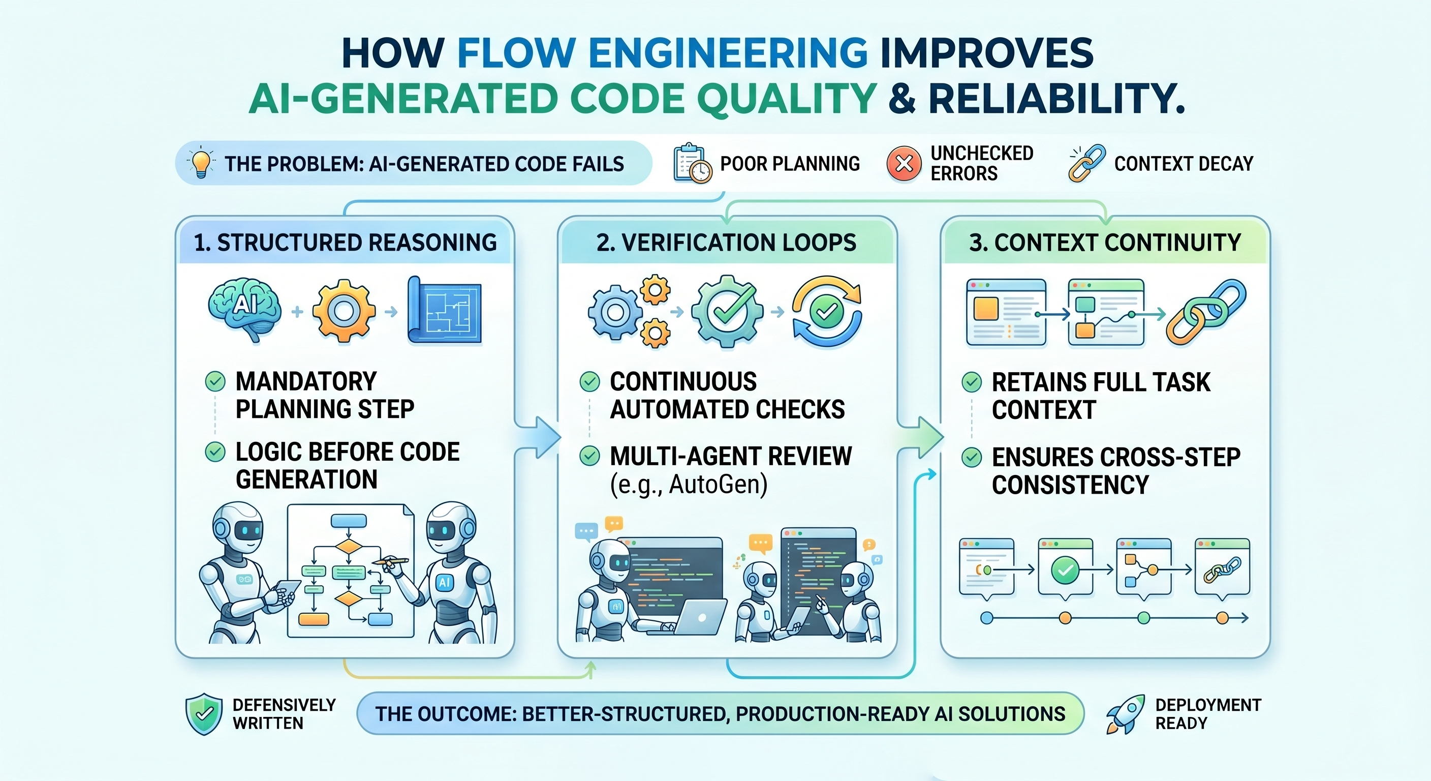 flow engineering