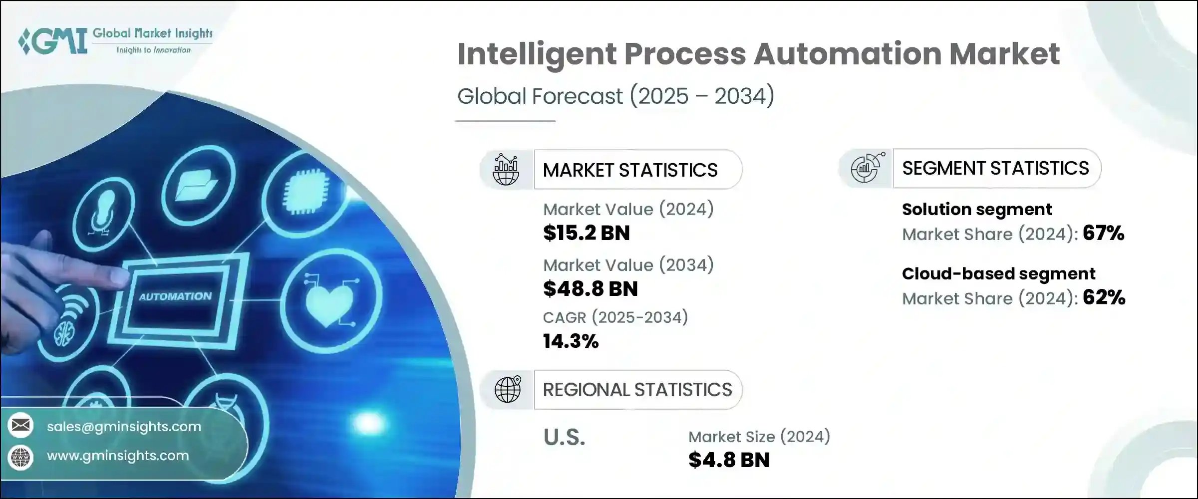 intelligent-process-automation-market-2025-2034