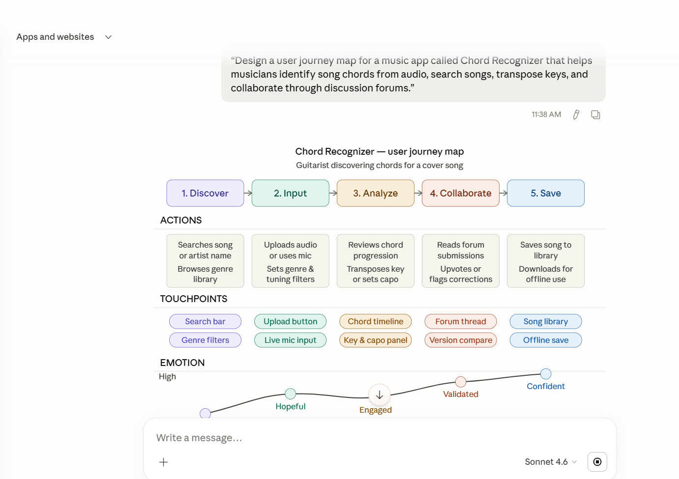 journey map