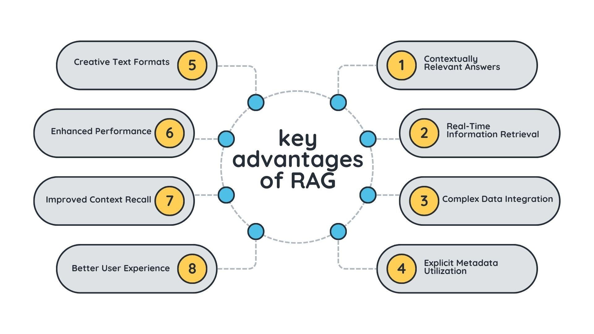 key advantages of RAG
