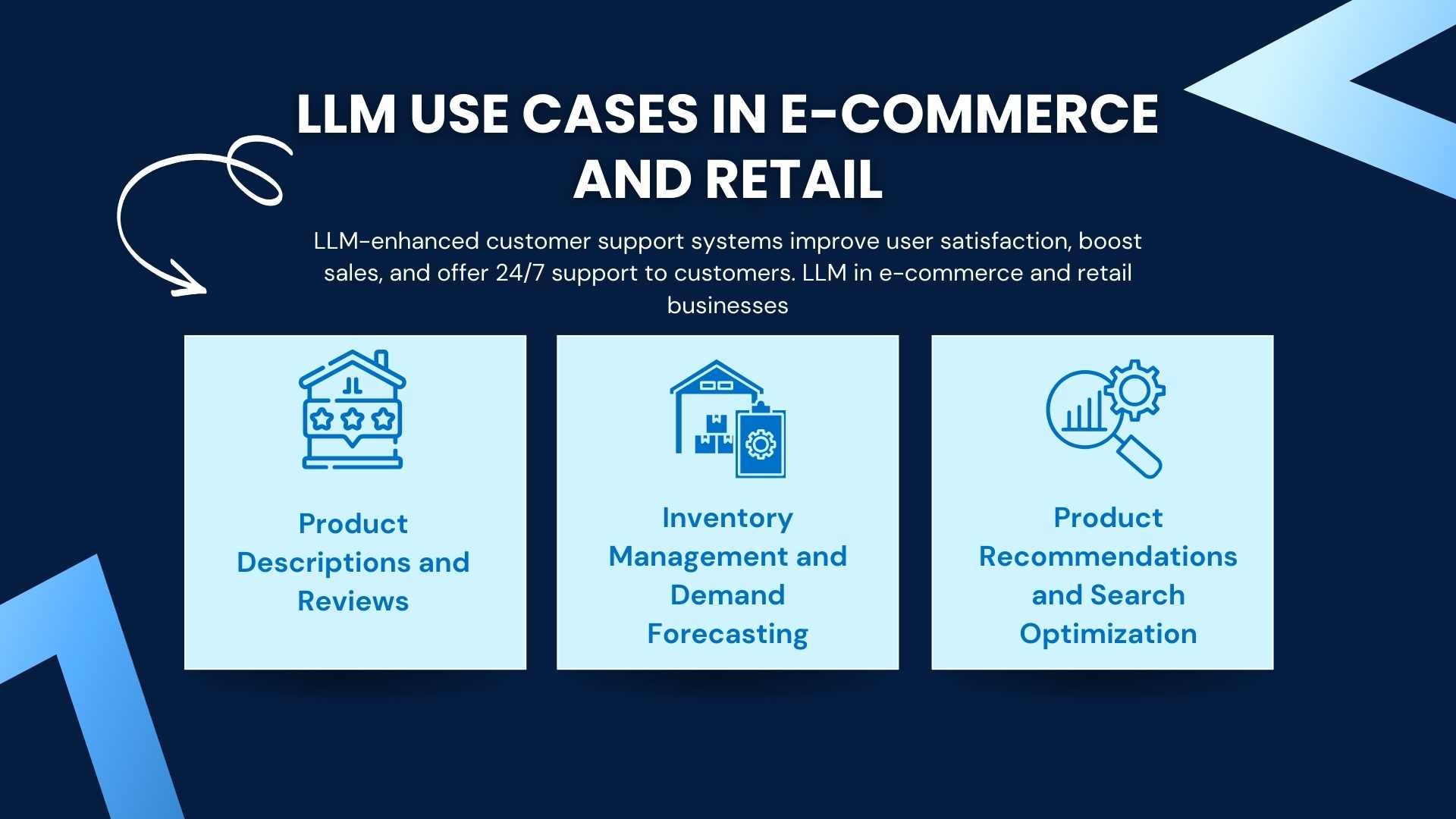 llm Use Cases in E-commerce and Retail